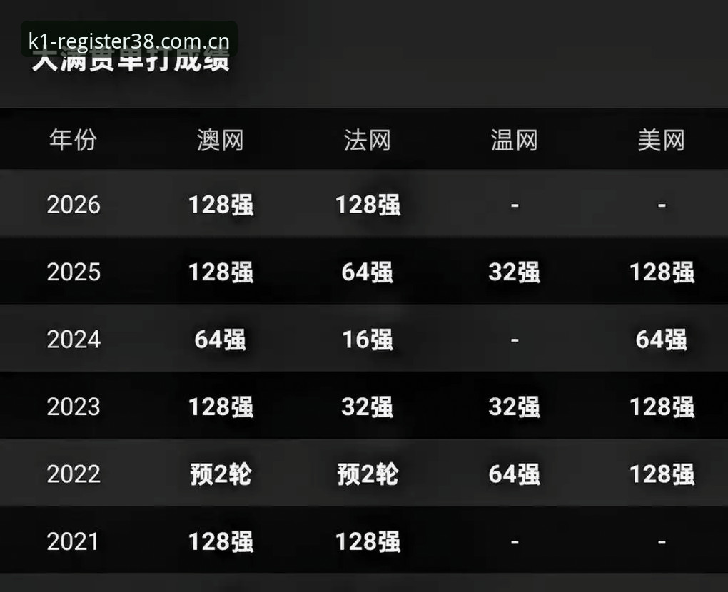 K1体育闪退解决 2026法网女单抽签深度解读:中国金花郑钦文王欣瑜张帅首轮对阵详解